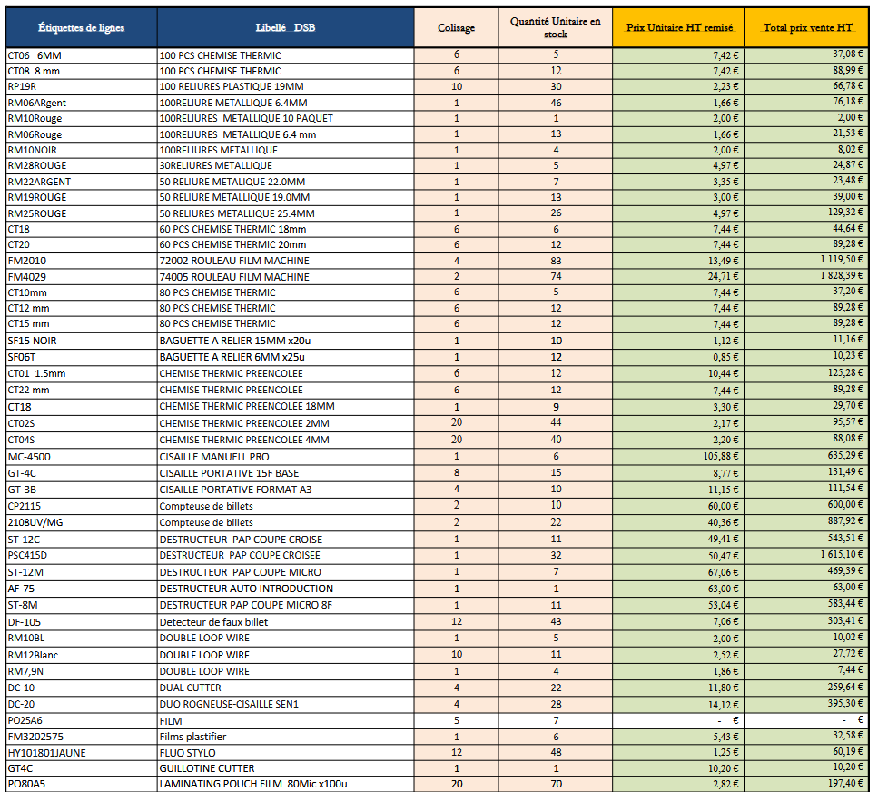 Opportunité déstockage : Lot de matériel de bureau neuf à prix sacrifié.